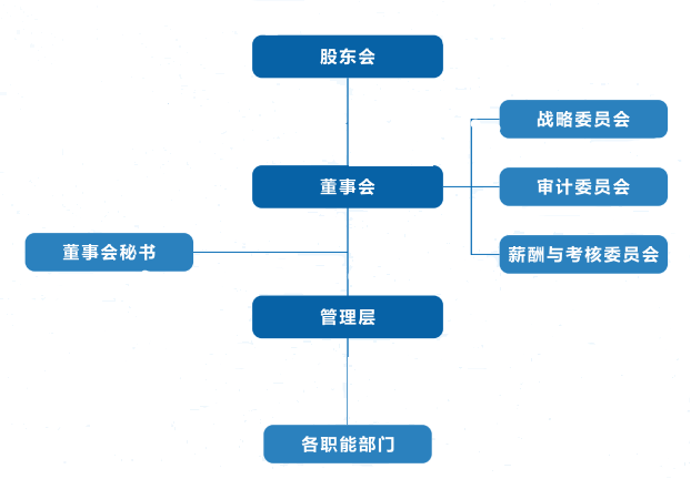 2025.09.08 組織機構圖.png